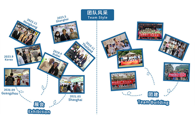 SHANGYU SHENGRUISI (SRS) PACKAGING CO.,LTD manufacturer production line